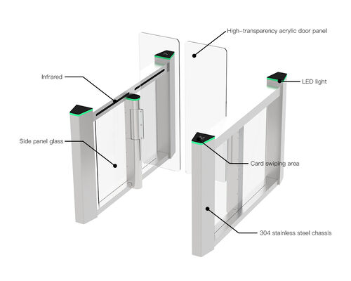 HCW Automatic Turnstile Gate with DC Brushless Motor 10mm Plexiglass Door Wings and 3-Million-Cycle Durability